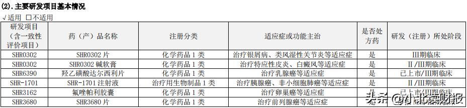 恒瑞和百济哪个好,恒瑞医药和上海医药哪个强
