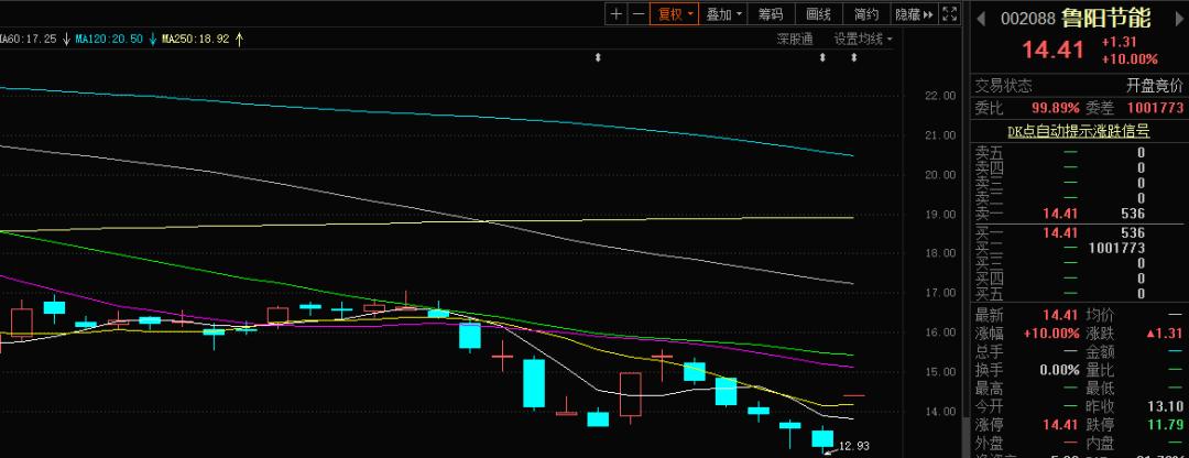 一个千万级的套利机会,速看a股