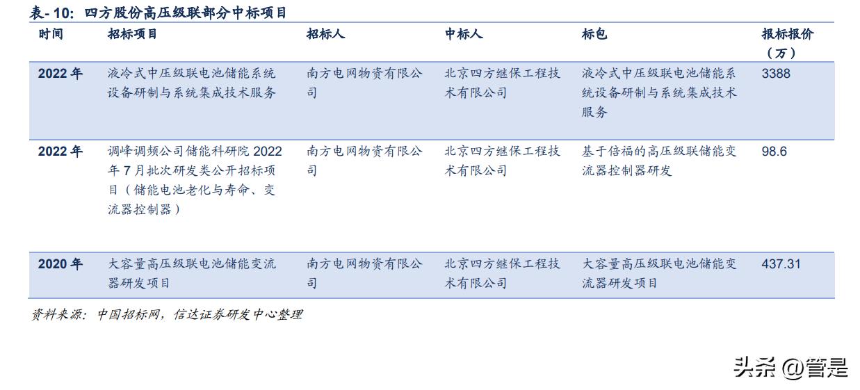 四方股份研报,四方股份2021年中报