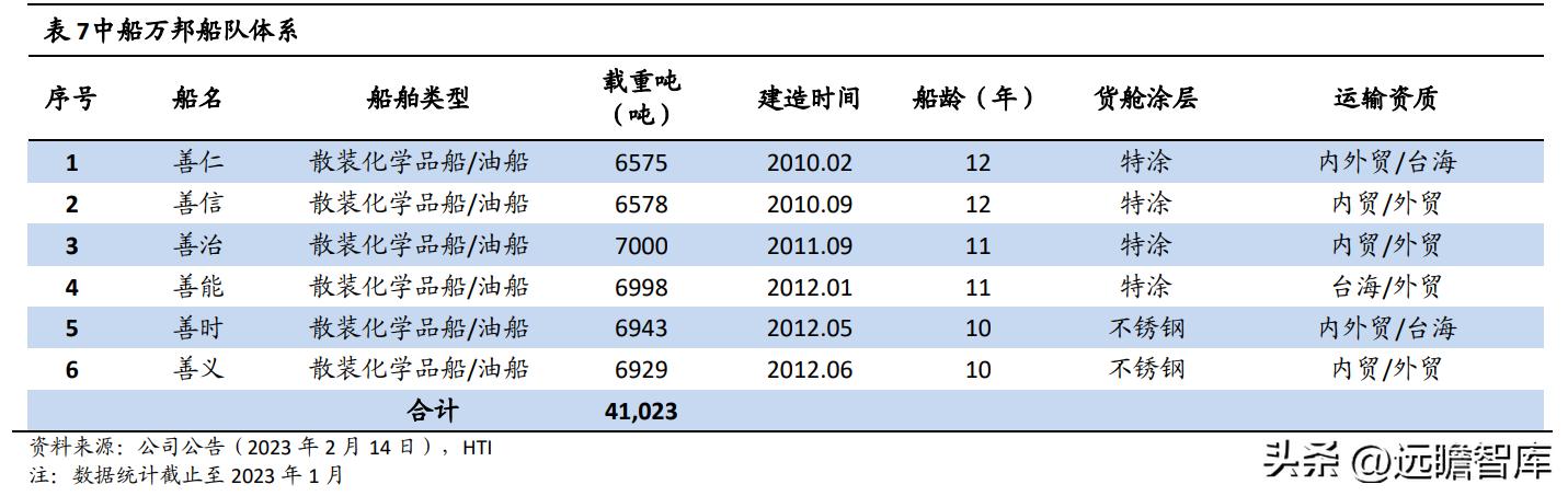 兴通股份基本面,兴通股份是否是潜力股