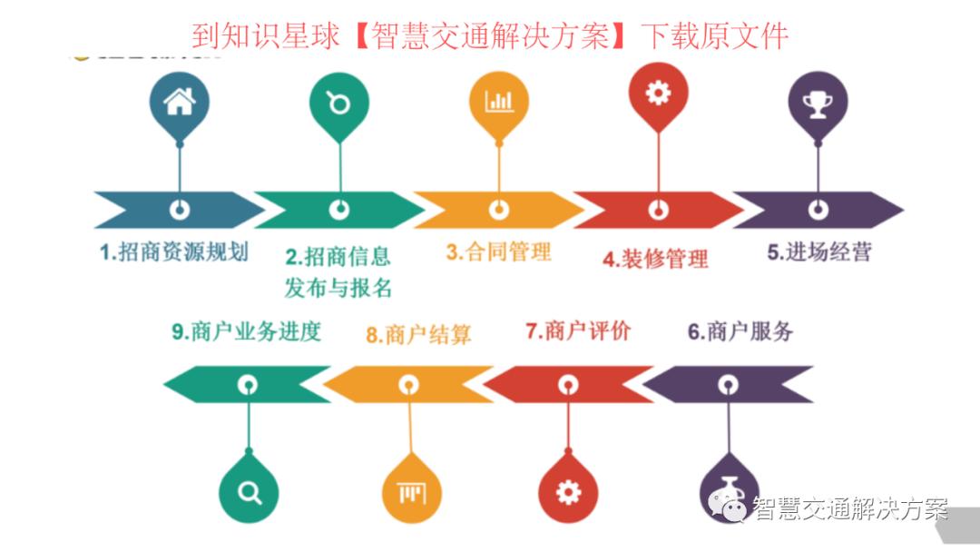 数字化高速公路服务区,高速服务区监控标准化建设方案