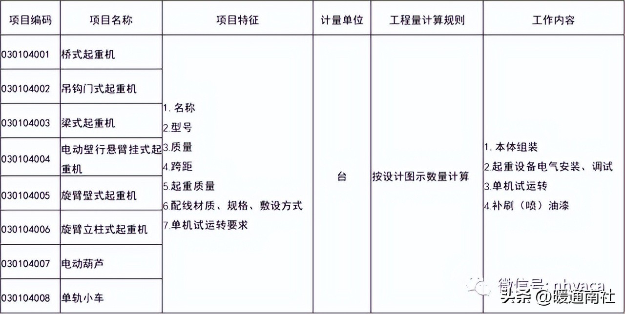 机械设备项目分项工程明细,设备安装工程工程量清单报价