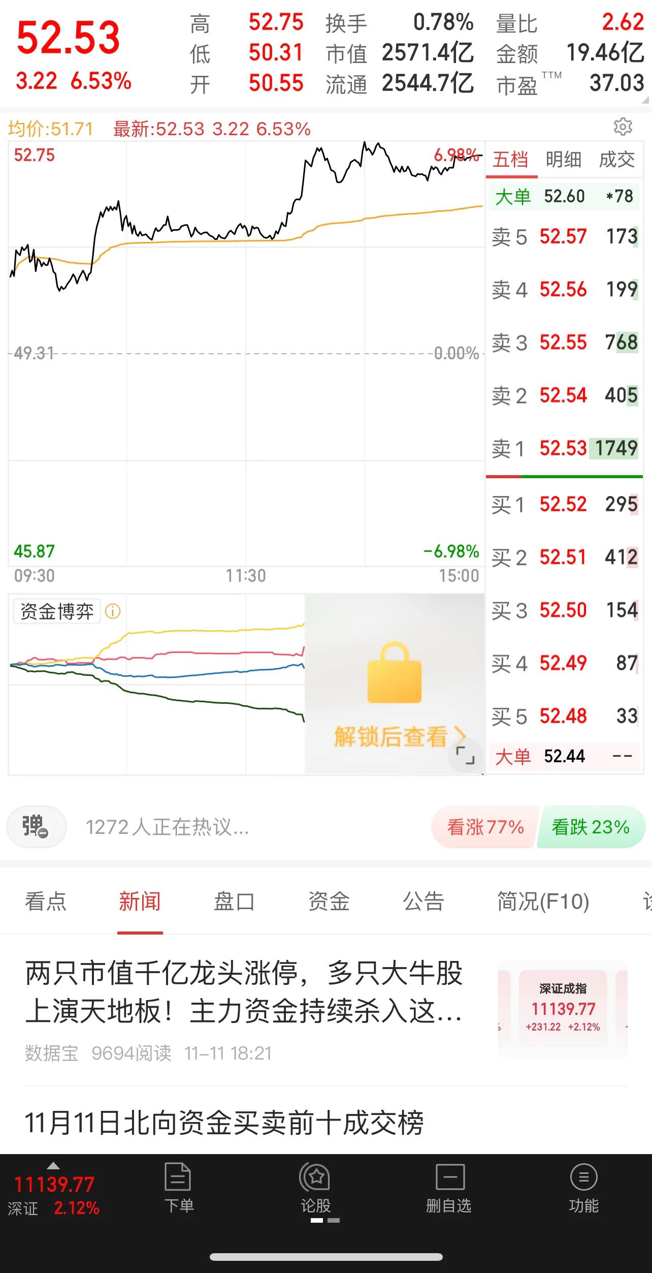 股市趋势技术分析图解已排版,股市基础知识怎么看股市走势图