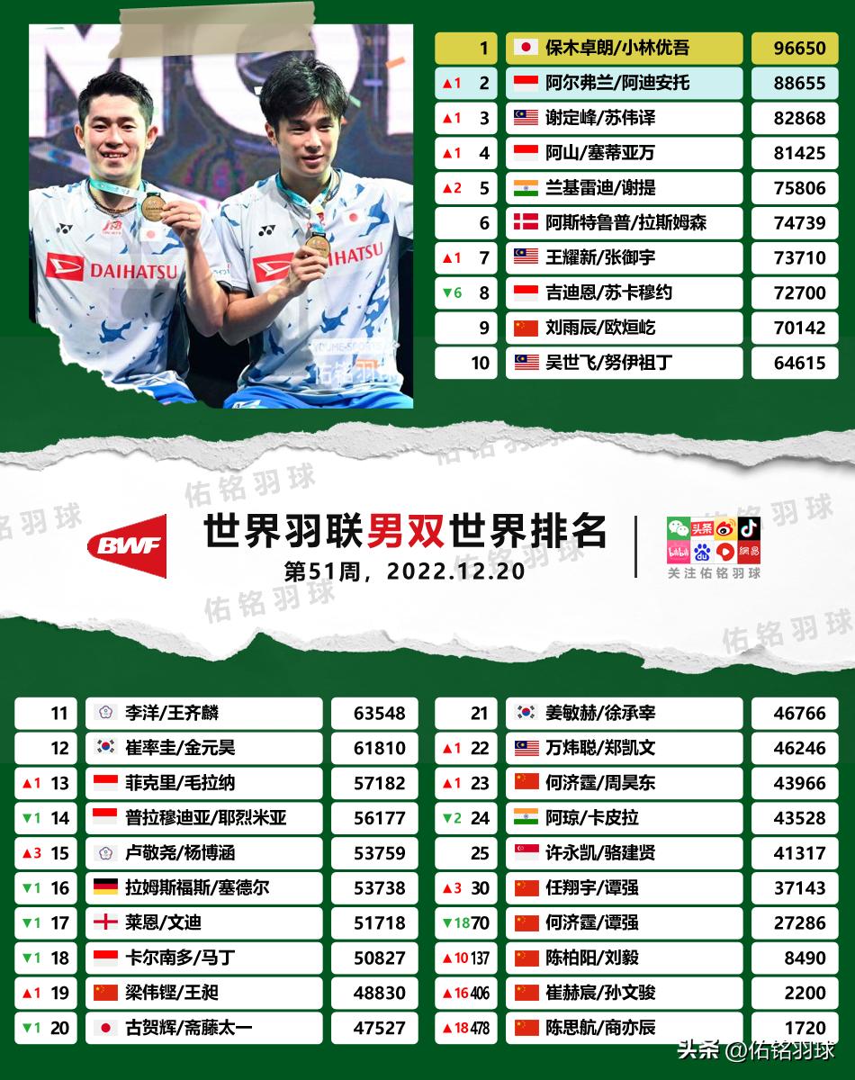 世界羽联总决赛石宇奇和奈良比分,世界羽联总决赛石宇奇战绩