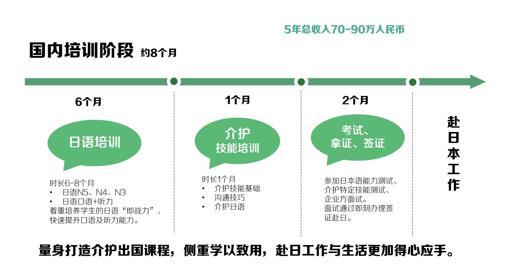 5天8小时的工作月薪3000,五天八小时月入过万的工作