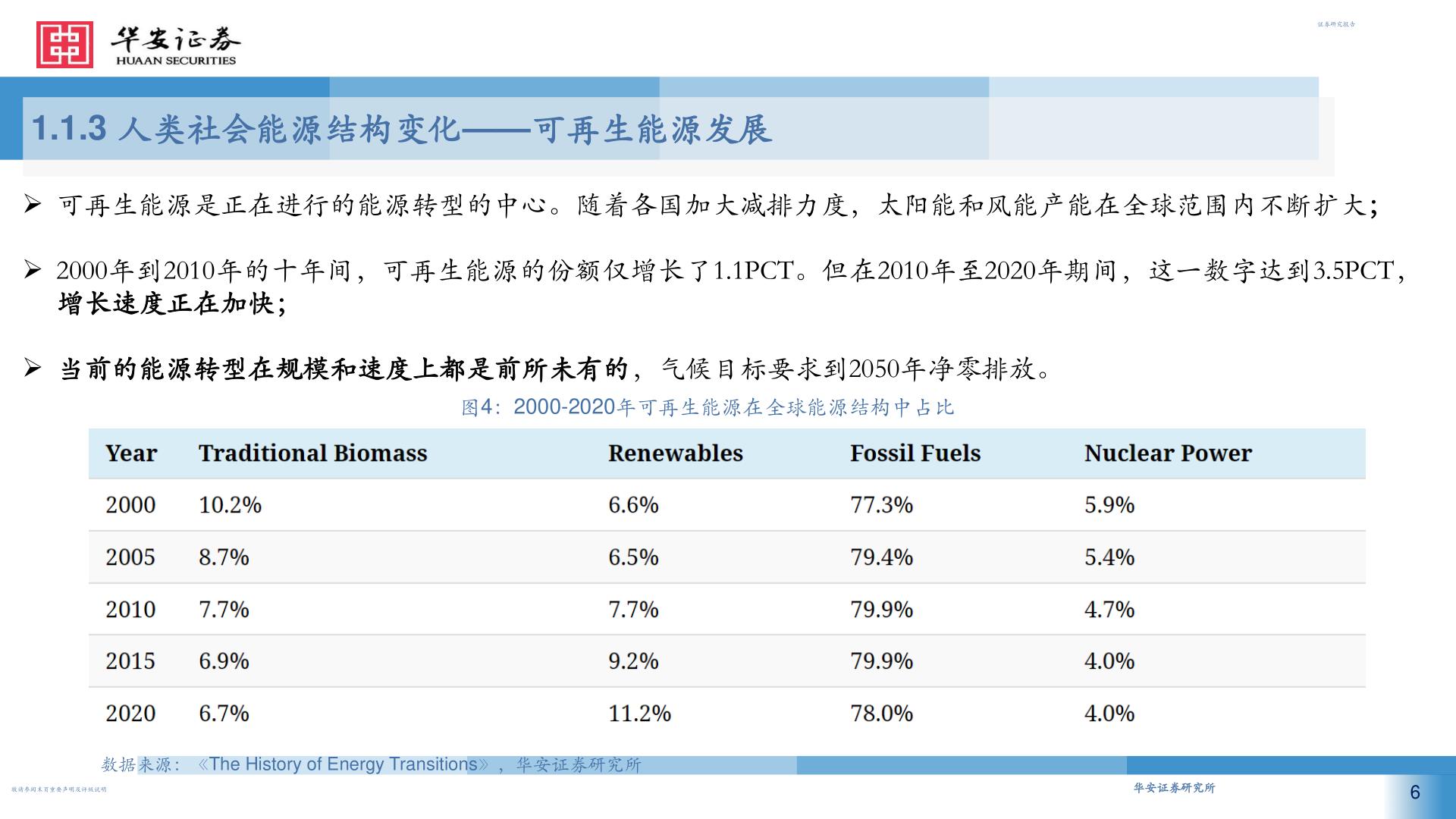华安证券项目,华安证券投资