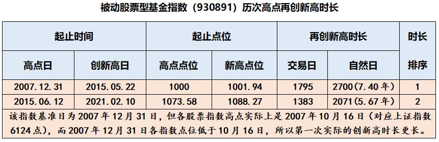 投资中最重要的事:资产配置及投资规划