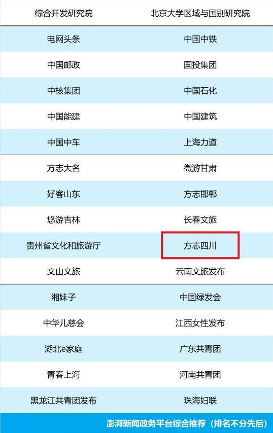 方志新媒体,四川地方志办2022精品年鉴