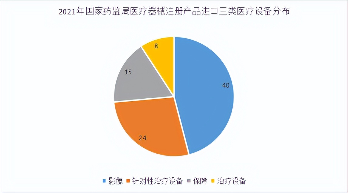 「理实研究」2021年国家药监局医械注册产品盘点-境外篇（上）