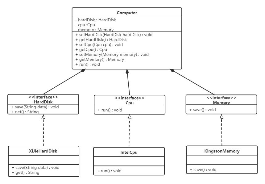 java设计模式原则,java基本设计模式