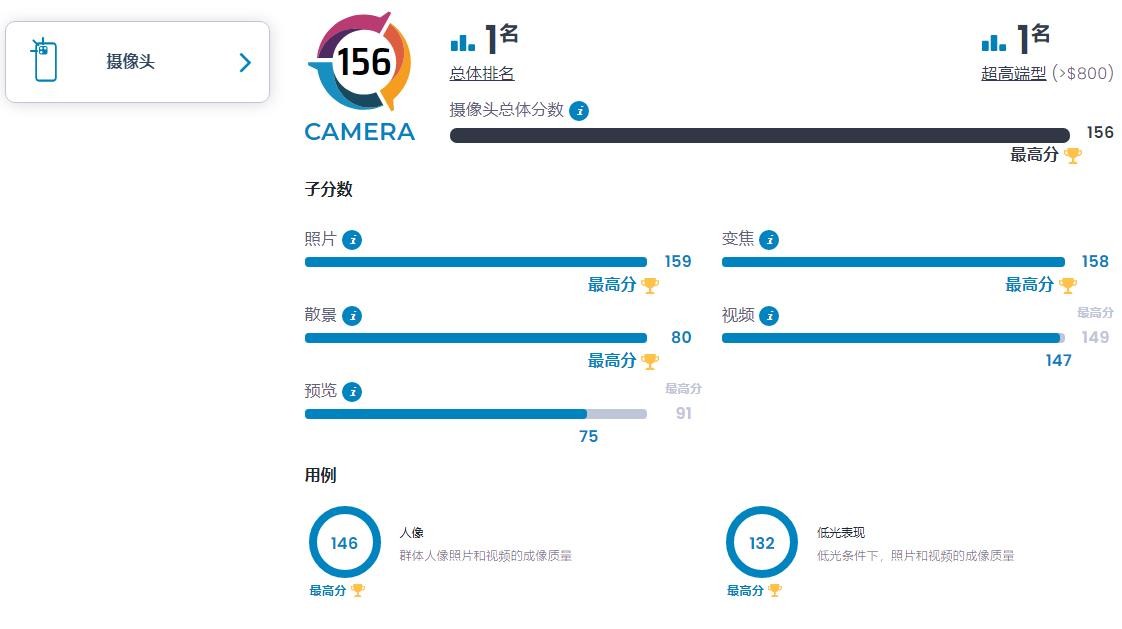 华为p60pro支持5g吗,华为p60pro拍照世界第一