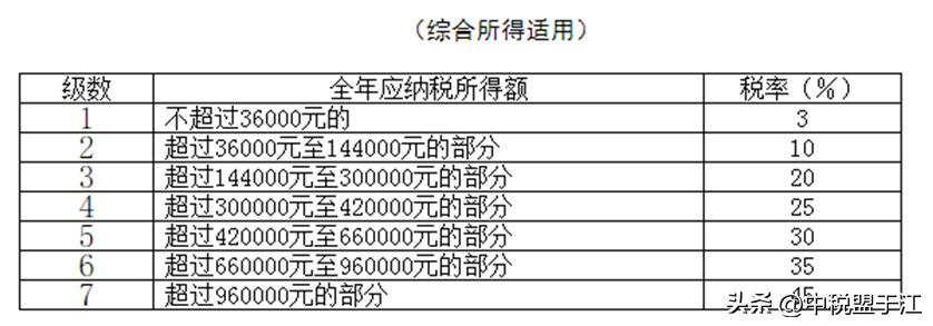 清洁工工资是实际支付时申报个税 (公司清洁工工资不报个税怎么入账)