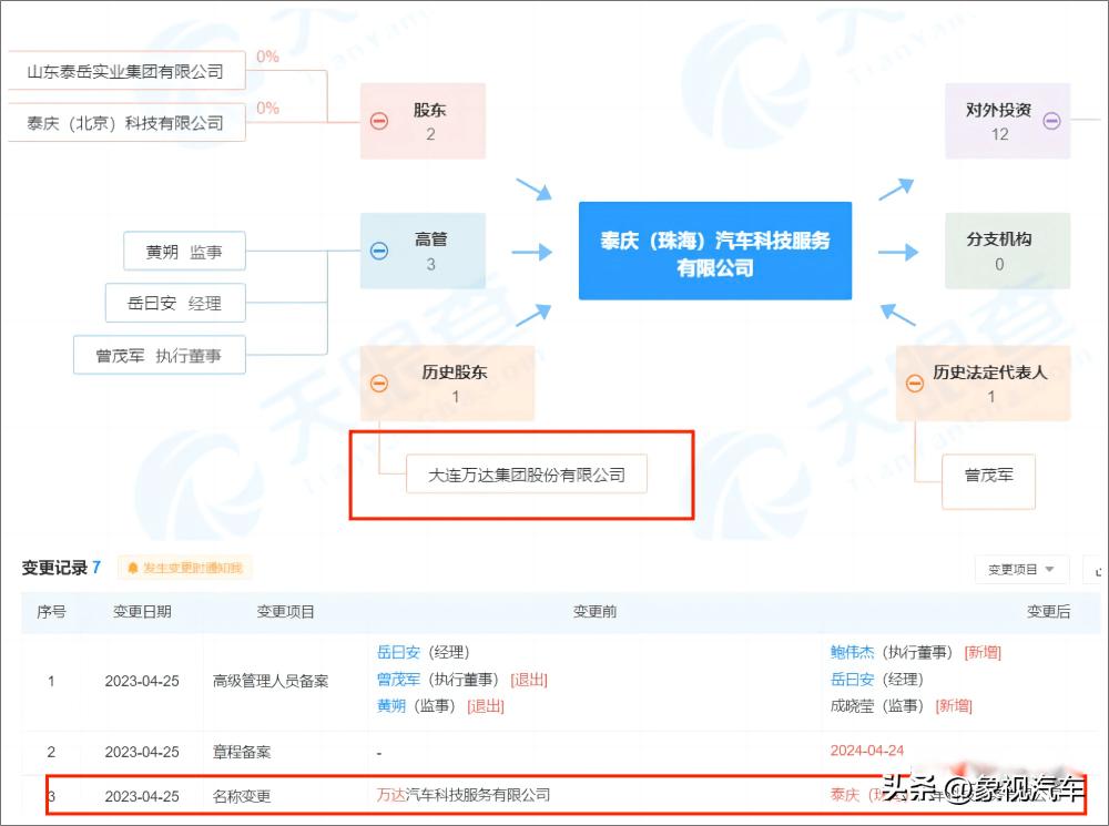中国首富负债2800亿造车,前首富许家印造车再陷争议