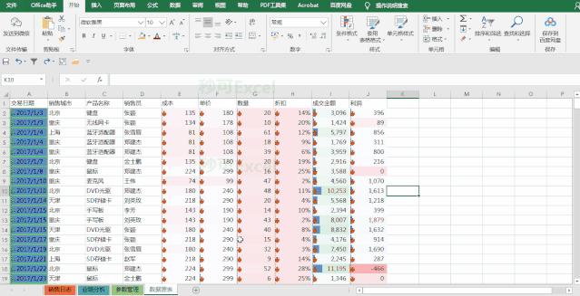 Ctrl+Q到底有多好用?这5个骚操作,让你变身快捷键达人