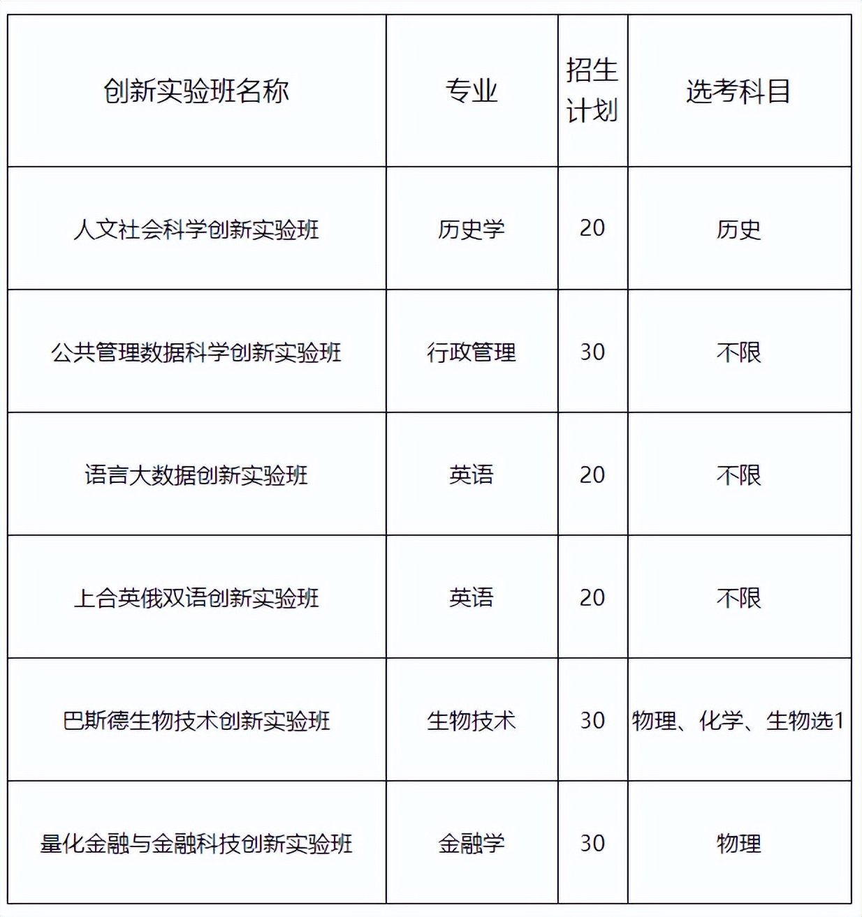综合评价招生的院校报名时间,综合评价19所院校报名条件汇总