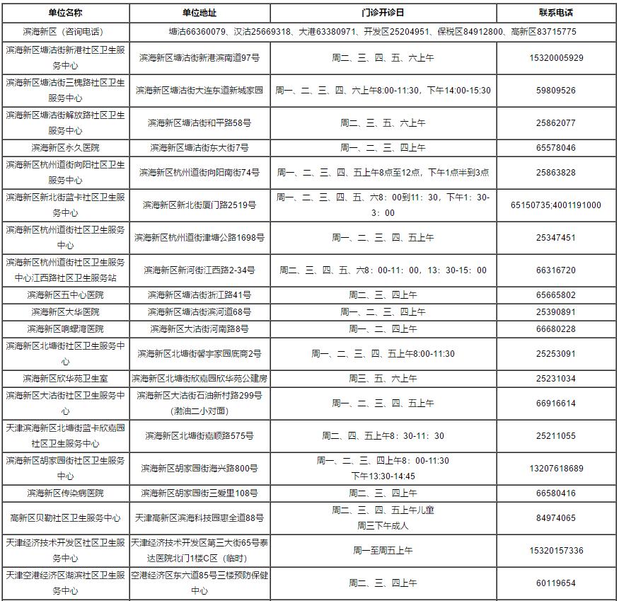 火速收藏！2022最新通讯录！人手一份，有了它走遍天津不用愁