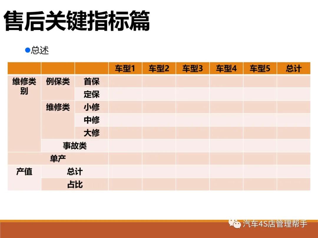 汽车4s店销售流程ppt制作,4s店市场活动总结ppt模板