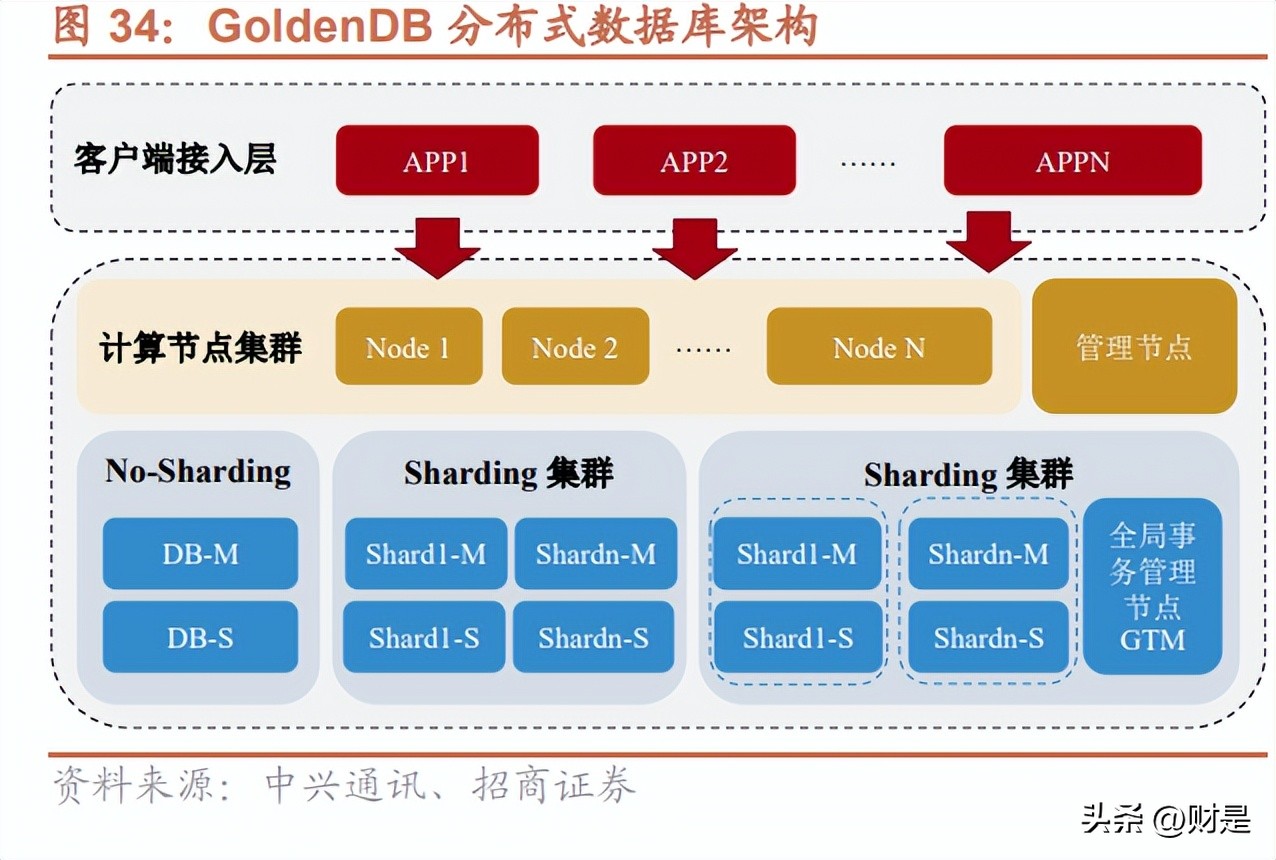 中兴通讯分析报告,中兴通讯研究报告借力ai再起势