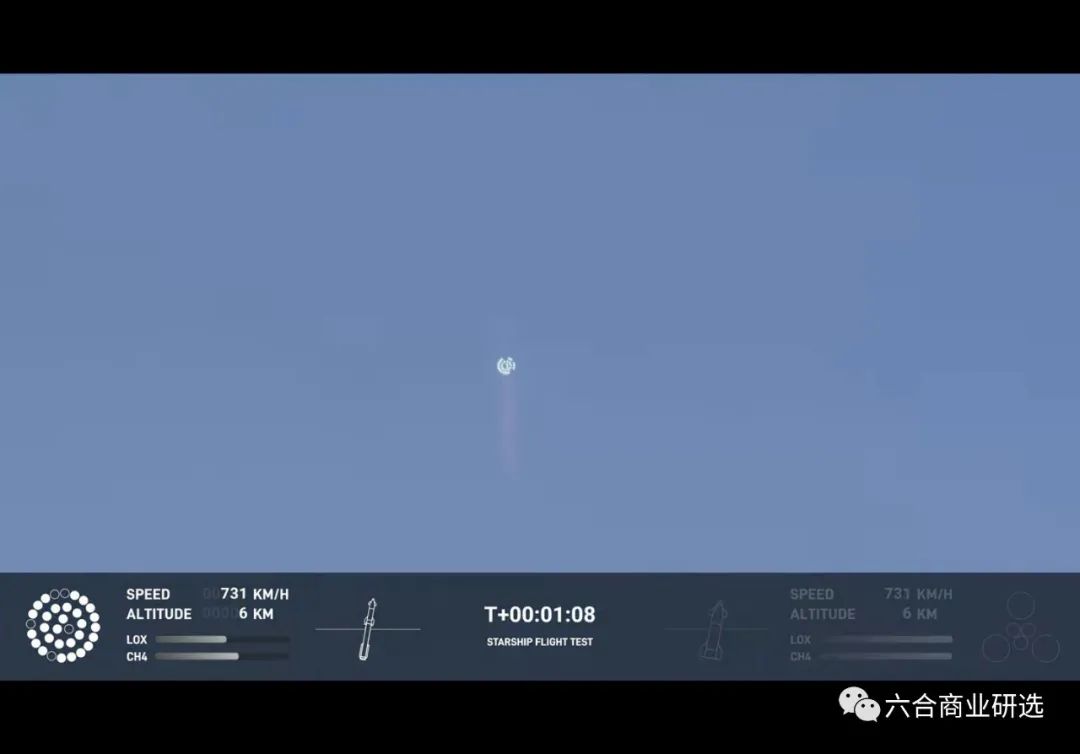 spacex星舰飞到火星全过程,直击spacex星舰第三次全过程