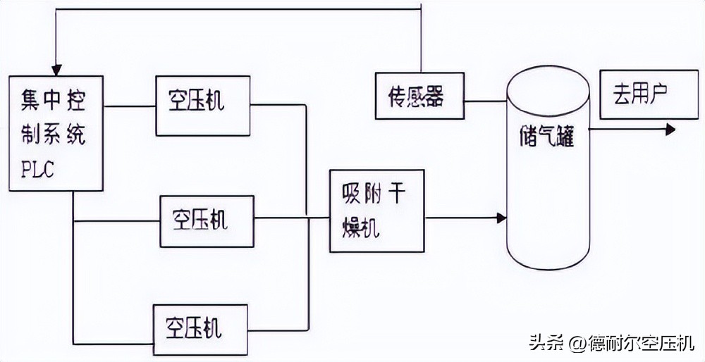 压缩空压机节能评测,易操作节能空气压缩机有哪些优点