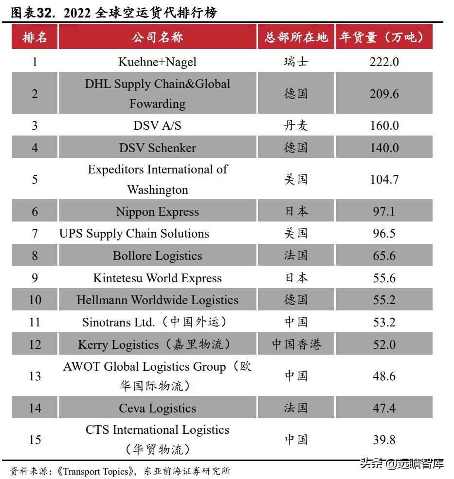 国际物流服务协议华贸物流,华贸物流跨境物流