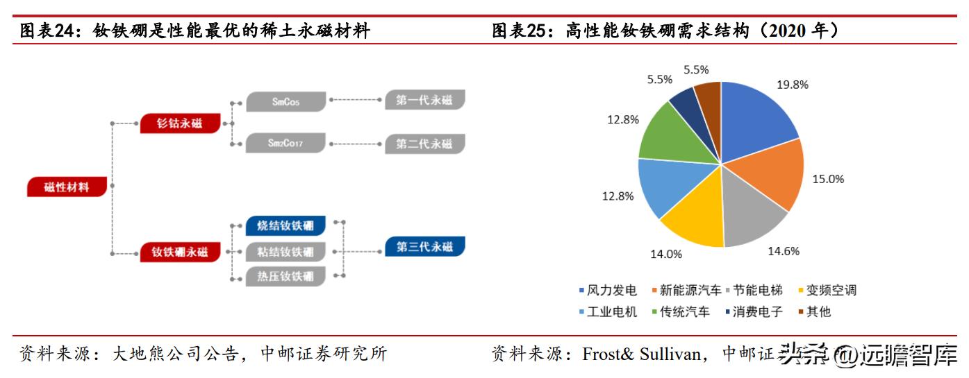 涓挗澶╂簮鍙傝偂閾滈櫟绾虫簮姣斾緥,涓挗鏂版潗鍊熷３涓挗澶╂簮