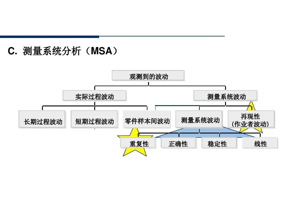供应商管理培训课件ppt仅供参考,供应商质量管理高级研修ppt