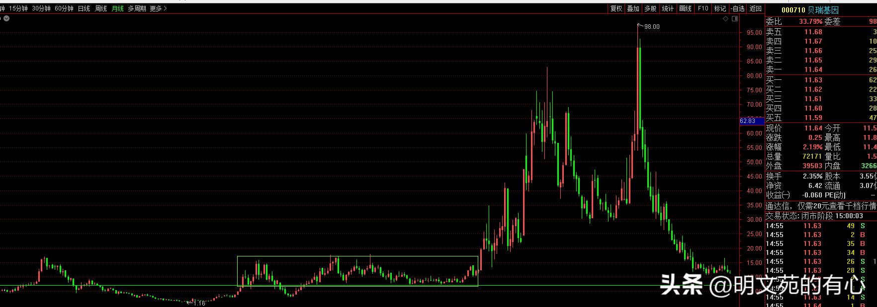 如何判断股票的动能,如何理解股票的走势