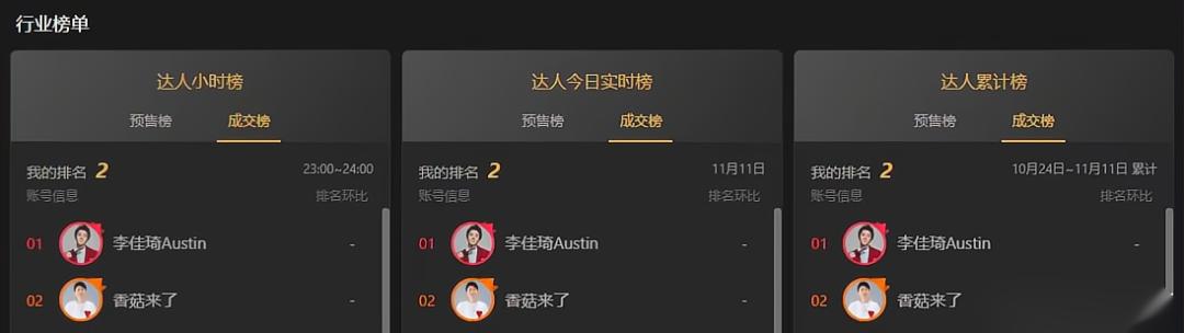 复购超80%，淘宝主播双11榜第2，「香菇来了」如何用私域逆袭增长