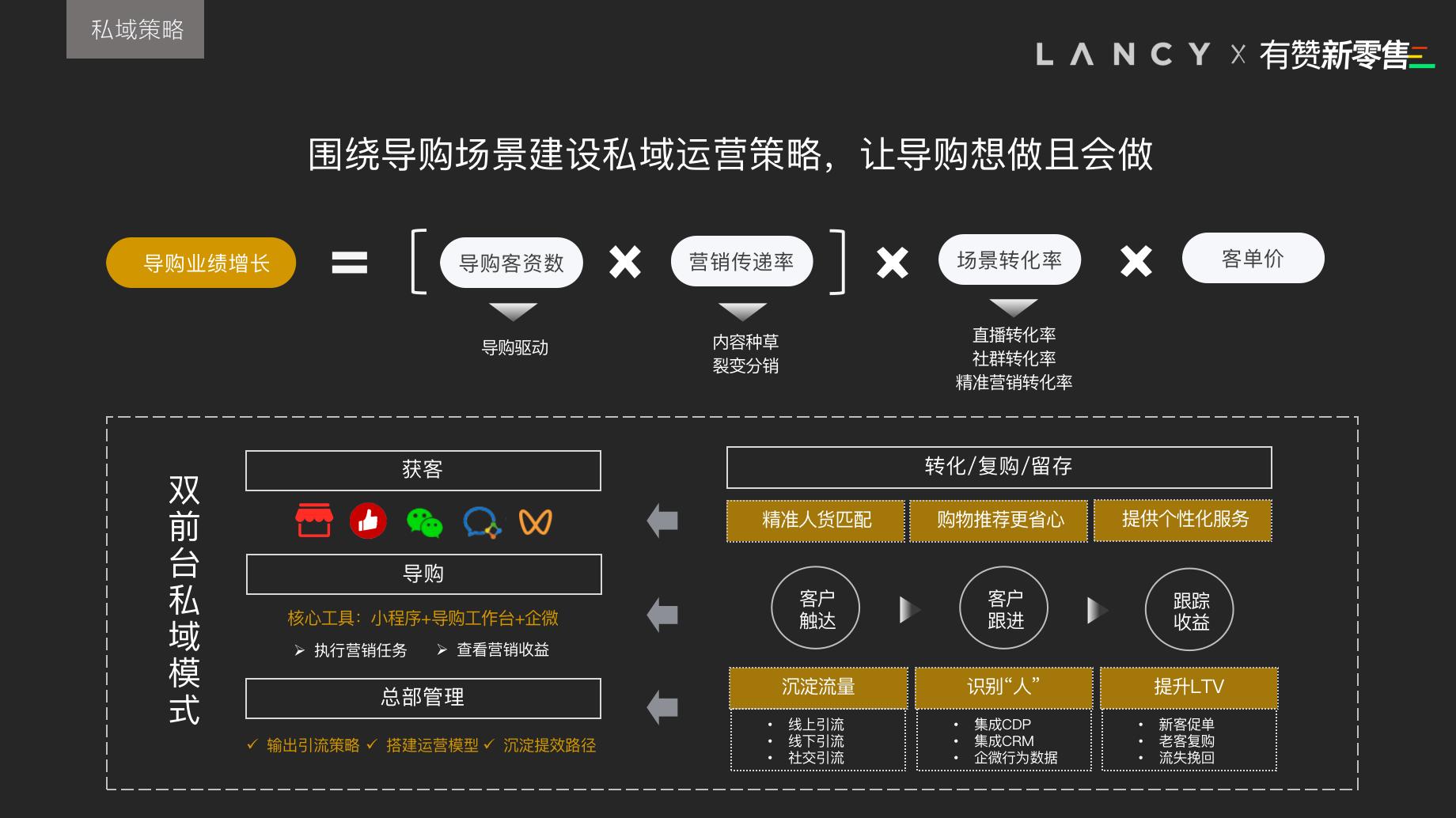 朗姿lancy春装新品,朗姿lancy2021