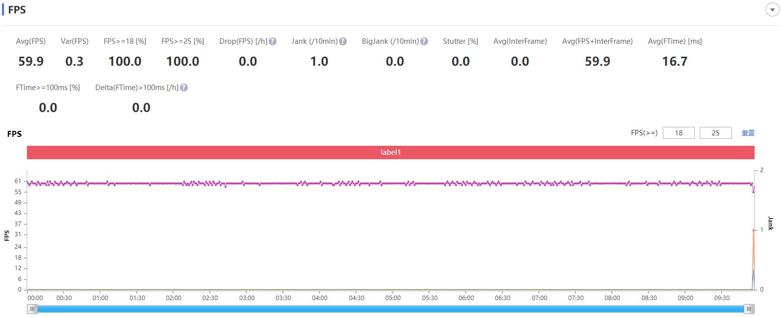 安兔兔跑分40万的骁龙芯片,安兔兔破百万芯片
