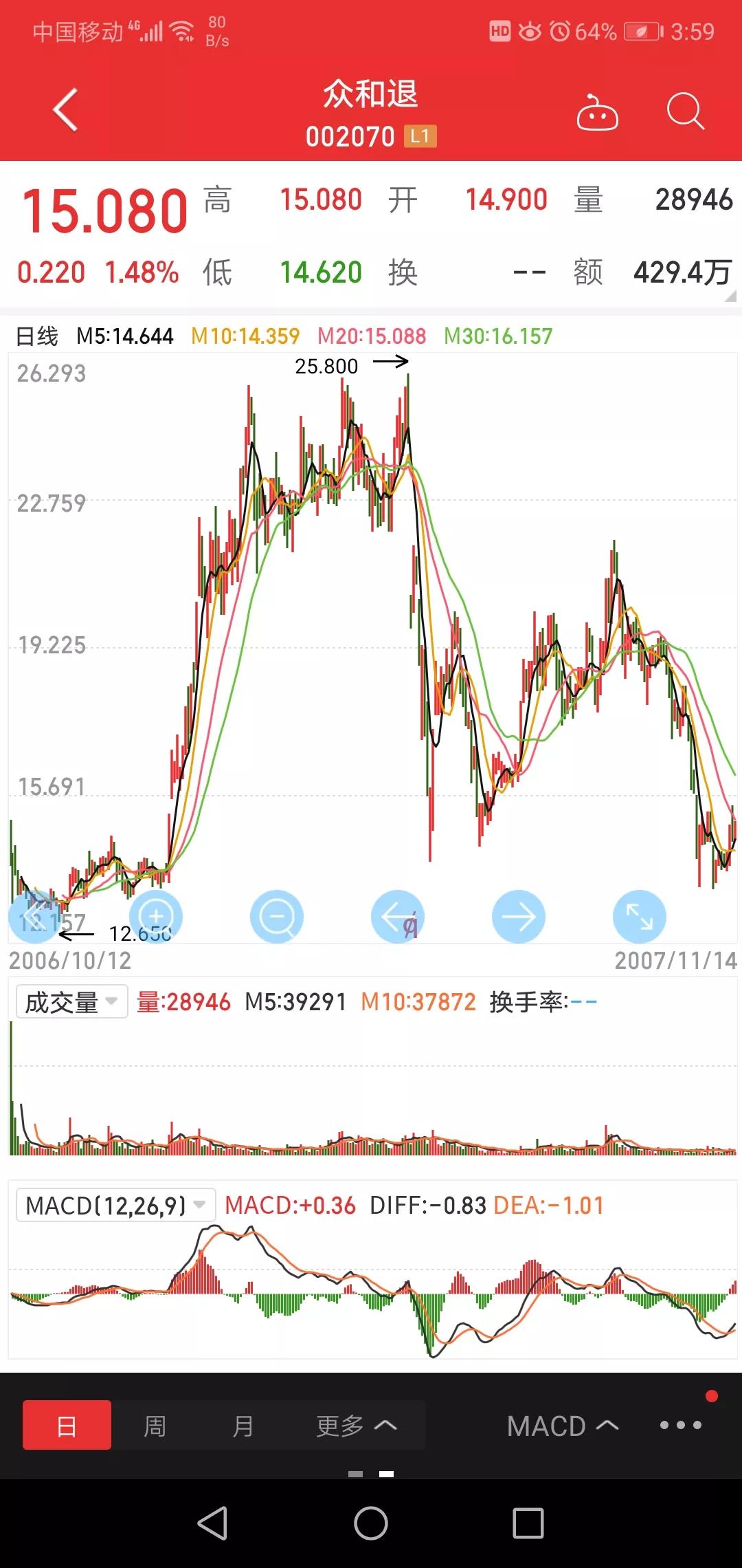 众和退市了怎么办,众和退市进入三板