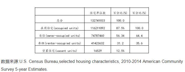 房地产会继续跌吗,房地产还会继续跌吗