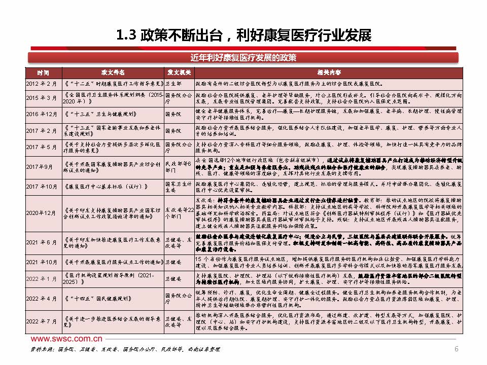 2023年中国康复医疗行业分析,康复行业政策分析