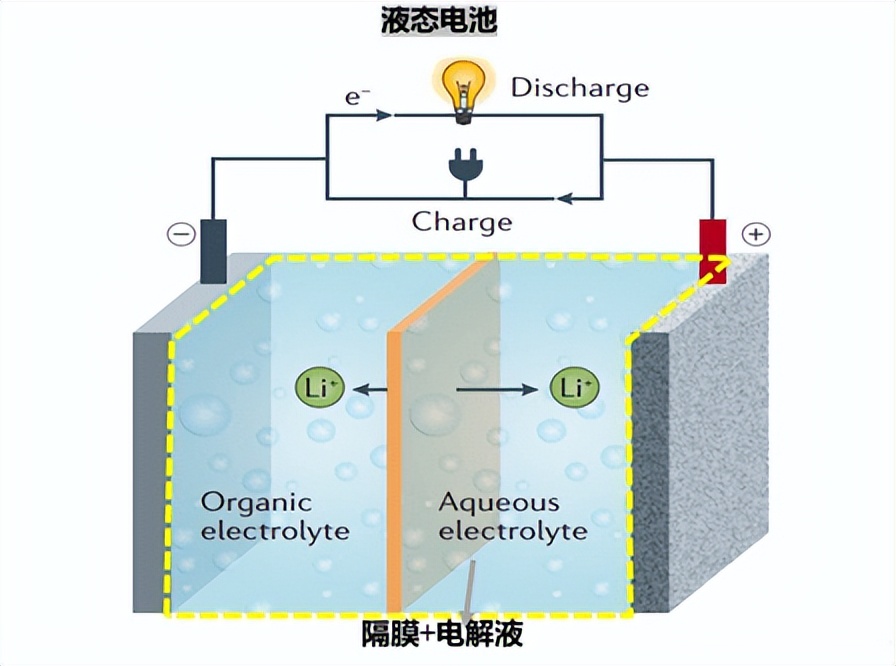 什么是固态电池,固态电池汽车什么时候上市