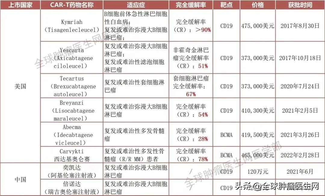 2021年医保药目录详细,2020年医保目录靶向药