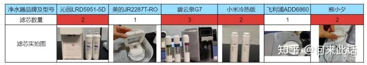 十大不建议购买的净水器哪款好,哪个牌子净水器最好最实用测评