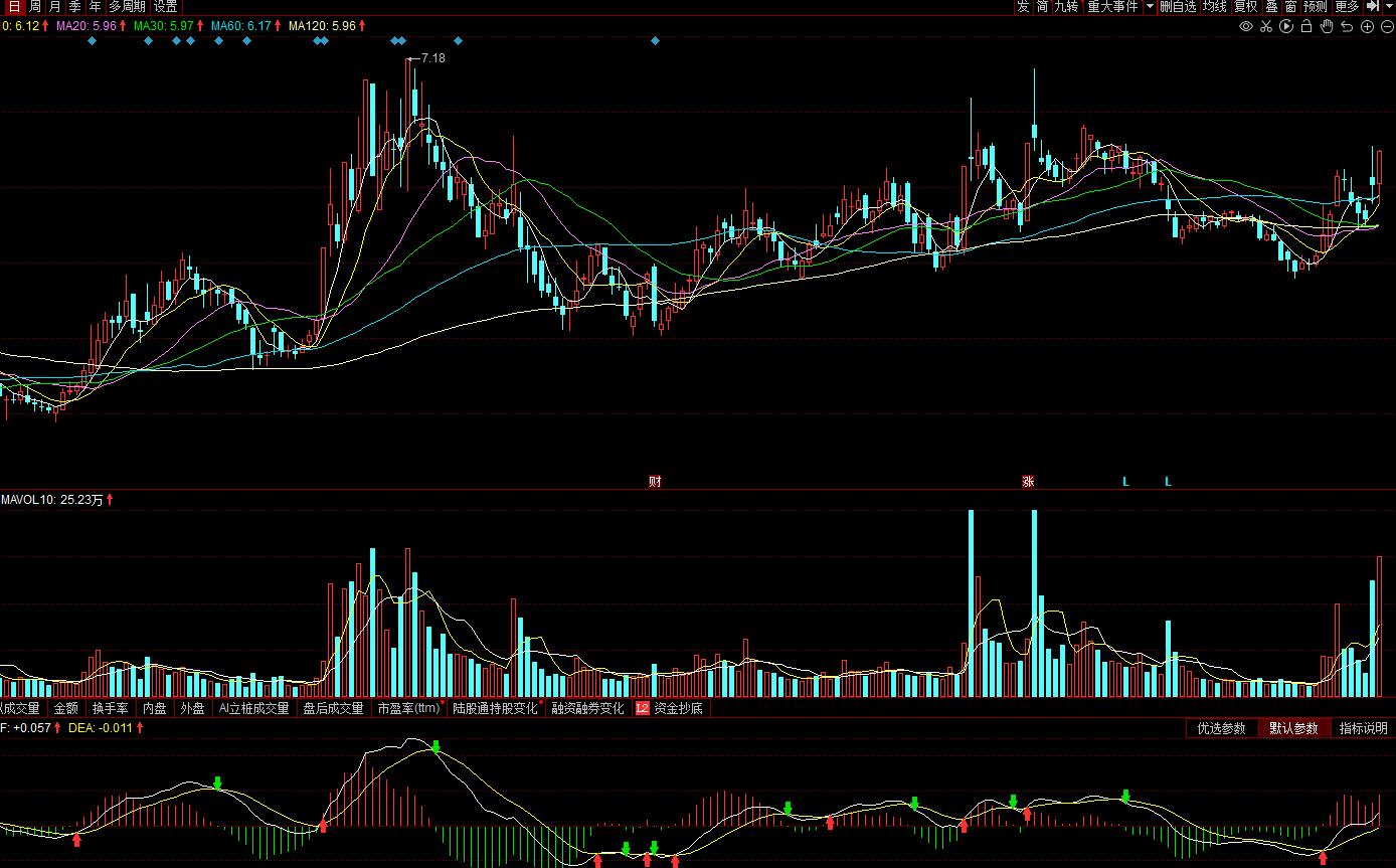 002264新华都3月30日走势分析