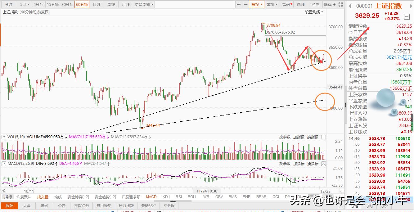 a股尾盘强力反弹,a股尾盘急速拉升释放什么信号