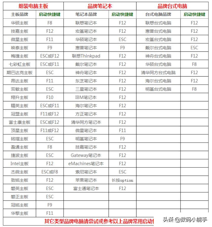 国产操作系统之光？银河麒麟操作系统真实上机体验