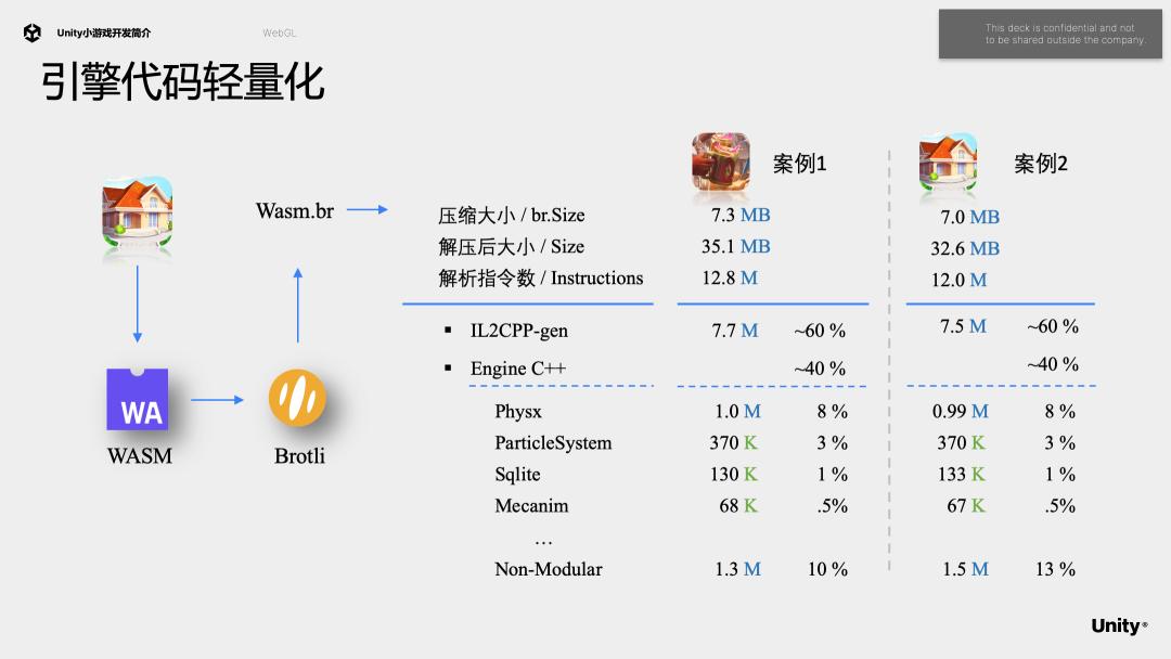 unity干货,unity益智小游戏