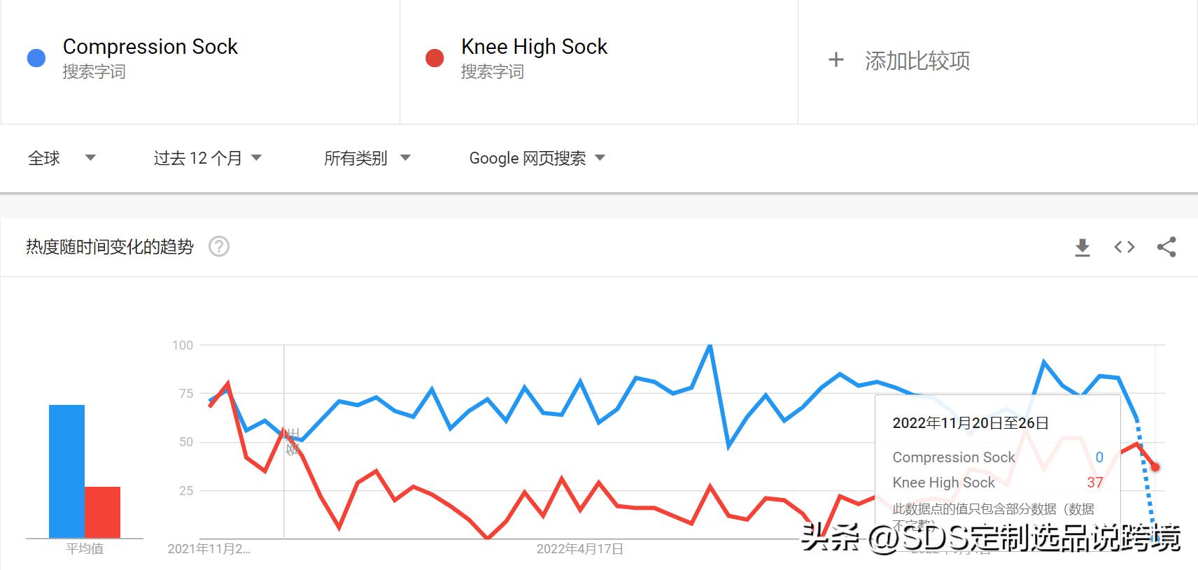 袜子跨境电商爆款怎么做,跨境爆款袜子