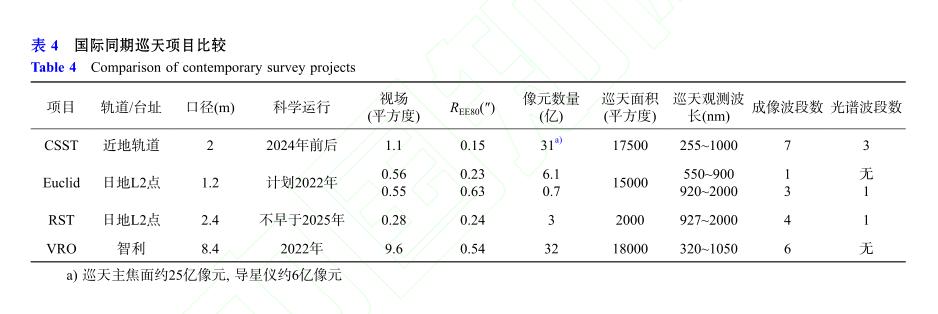 巡天空间望远镜组装现场曝光，虽受疫情影响，但进度并不落后