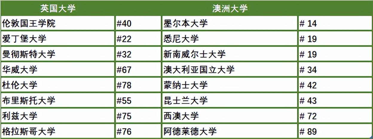 QS排名结果公布，悉大“连夜冒雨”贴地标，澳洲留学咨询猛增！