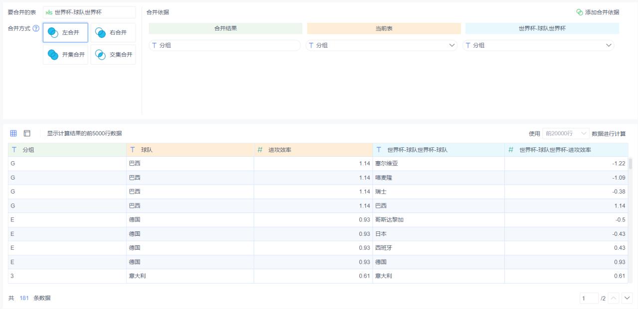 巴西还能夺大力神杯吗,巴西队提前晋级16强