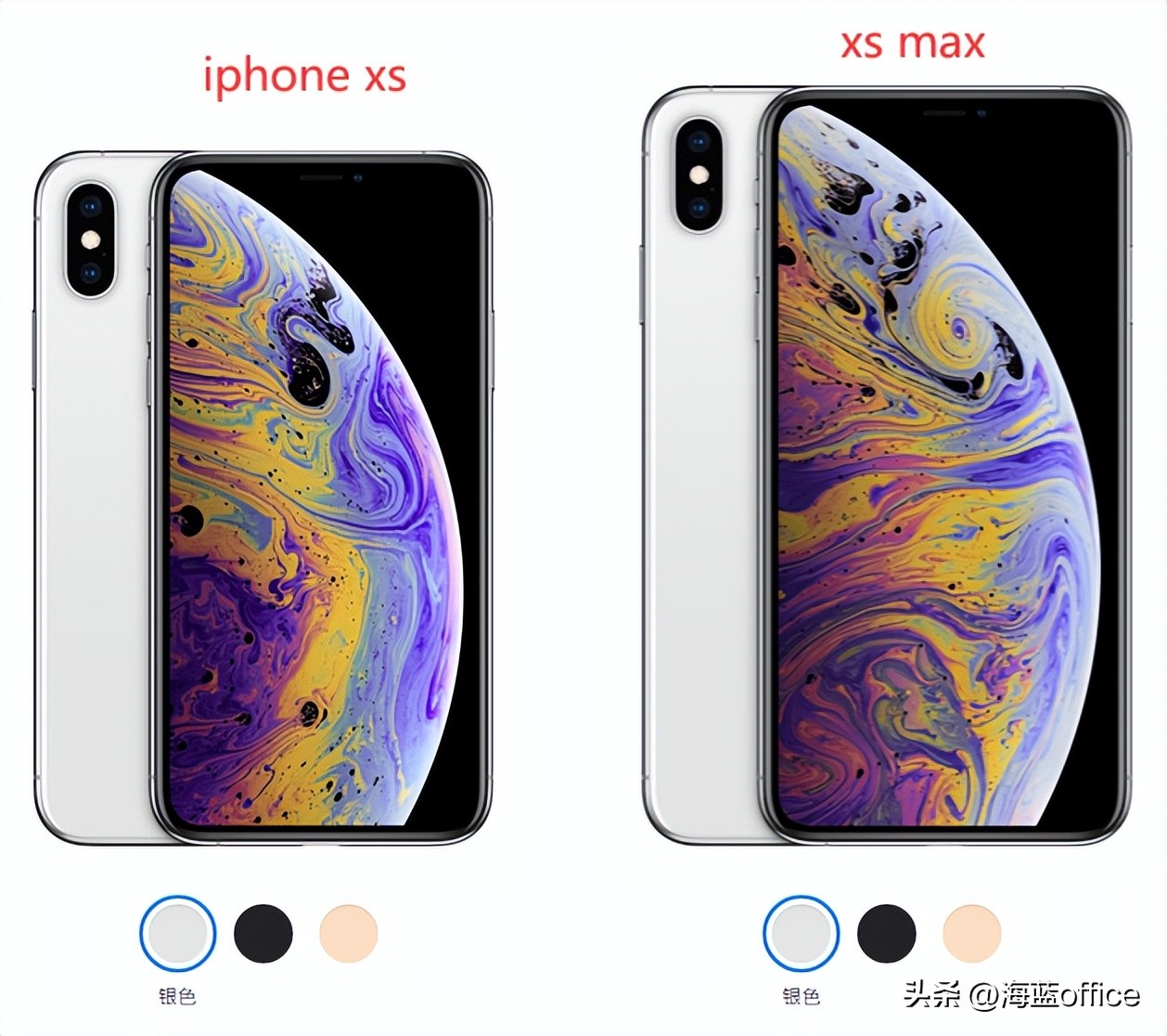 iphone2023年有哪些新机,iphone手机16年变化史