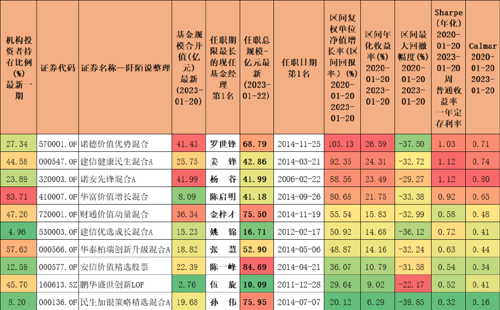 一个被严重低估的投资天才,一个被人严重低估的投资天才