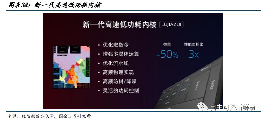 国产六大cpu,国产六大cpu上市公司排名