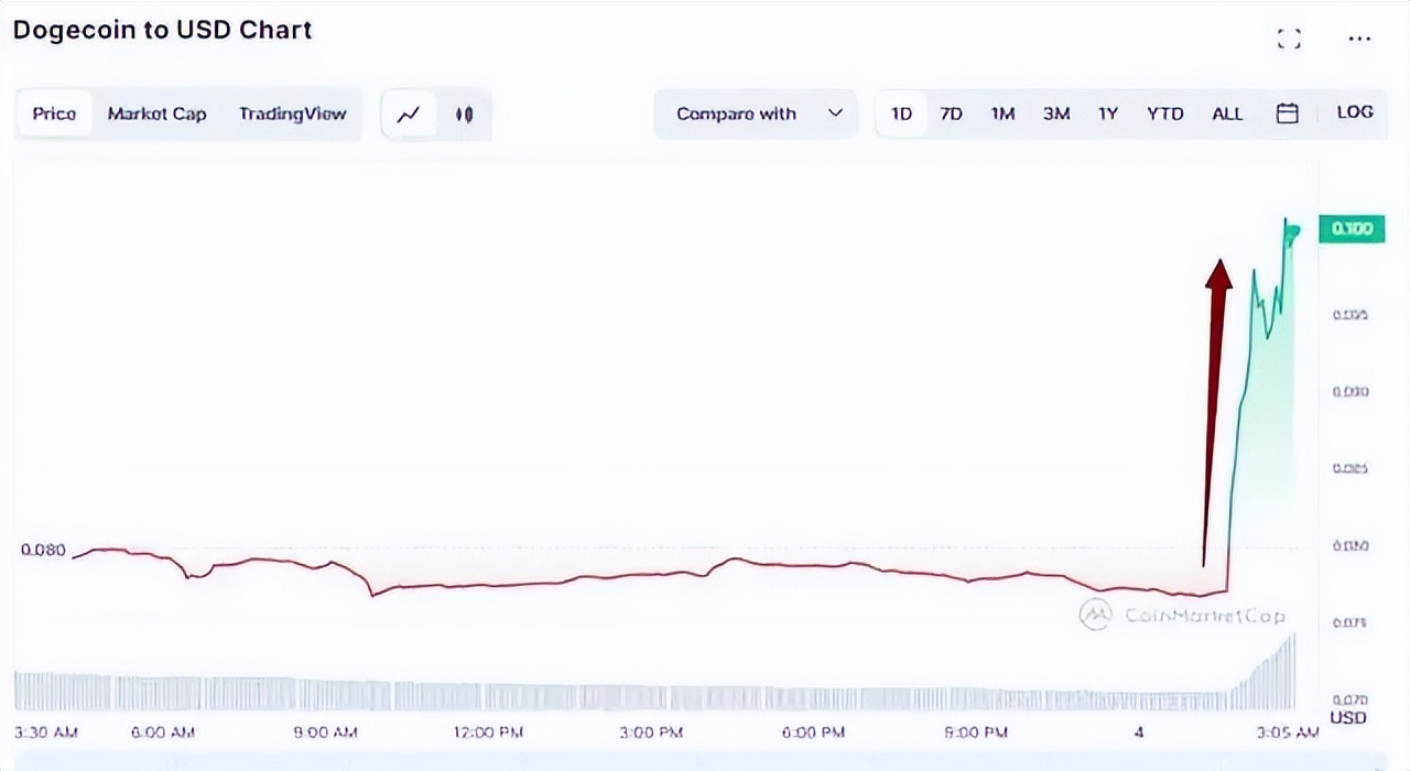 推特小蓝鸟标志变狗头,推特“小蓝鸟”变“狗头”