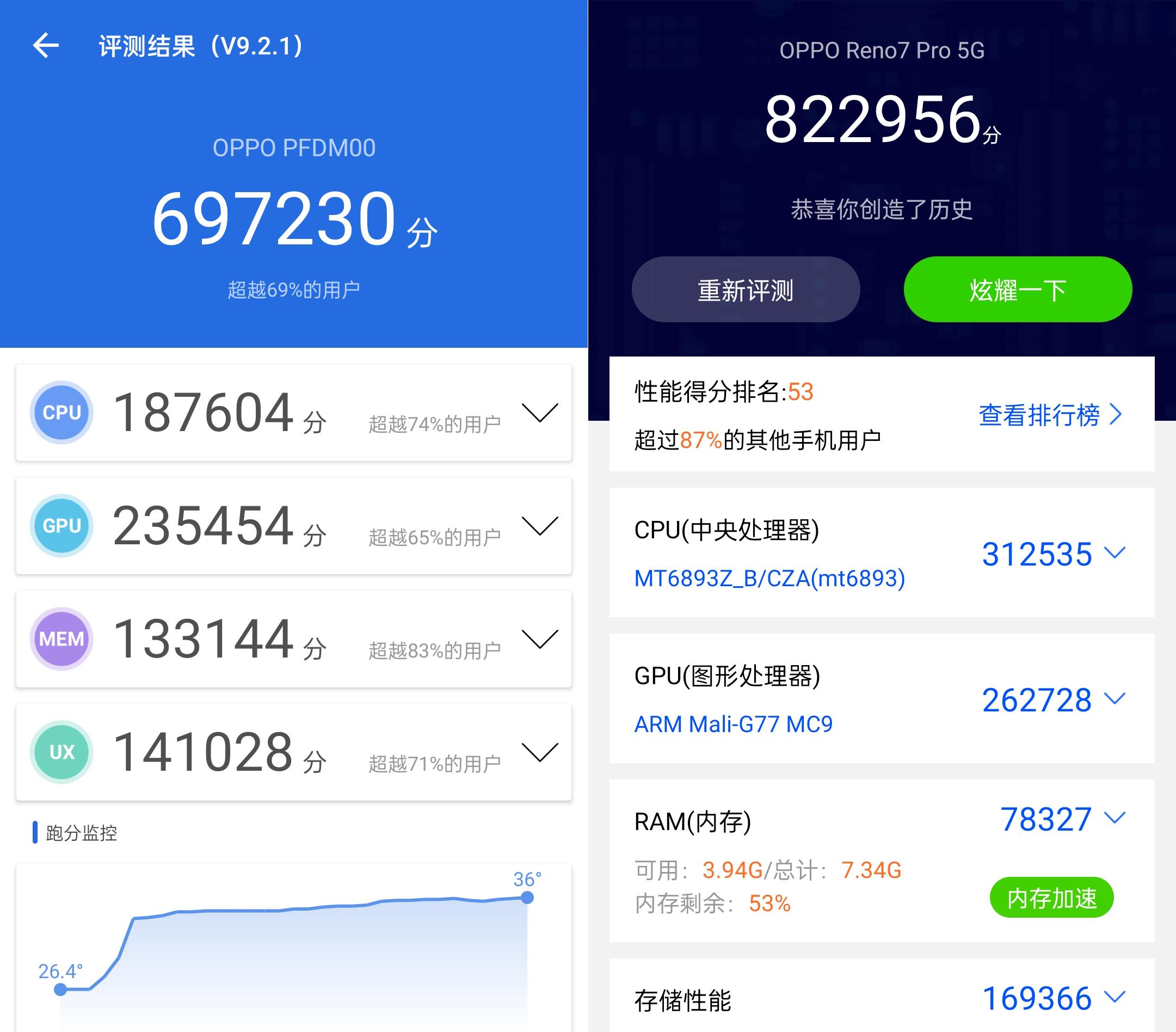 天玑1200max是什么水平,天玑1200max王者水平